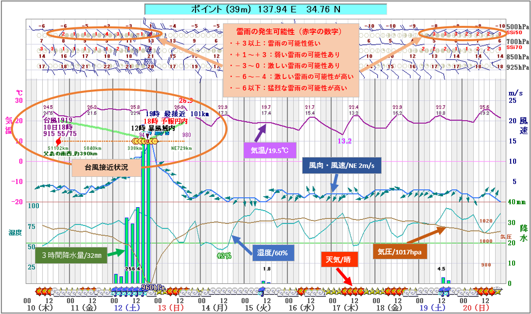 Apla 福岡市 気象庁の数値予報 気象 資料 日本ソフト技研株式会社